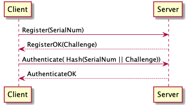 Client -> Server : Register(SerialNum)
Server --> Client : RegisterOK(Challenge)
Client -> Server : Authenticate( Hash(SerialNum || Challenge))
Server --> Client: AuthenticateOK